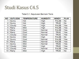 Studi Kasus C4.5
 