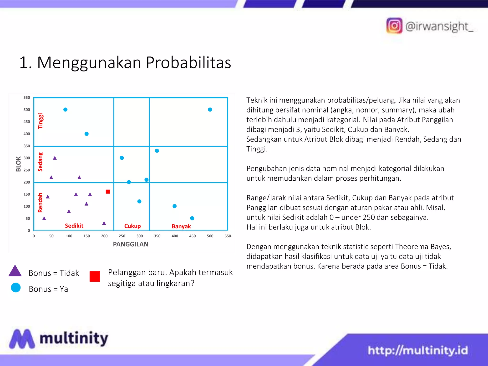 1. Menggunakan Probabilitas
Bonus = Tidak
Bonus = Ya
Pelanggan baru. Apakah termasuk
segitiga atau lingkaran?
Teknik ini menggunakan probabilitas/peluang. Jika nilai yang akan
dihitung bersifat nominal (angka, nomor, summary), maka ubah
terlebih dahulu menjadi kategorial. Nilai pada Atribut Panggilan
dibagi menjadi 3, yaitu Sedikit, Cukup dan Banyak.
Sedangkan untuk Atribut Blok dibagi menjadi Rendah, Sedang dan
Tinggi.
Pengubahan jenis data nominal menjadi kategorial dilakukan
untuk memudahkan dalam proses perhitungan.
Range/Jarak nilai antara Sedikit, Cukup dan Banyak pada atribut
Panggilan dibuat sesuai dengan aturan pakar atau ahli. Misal,
untuk nilai Sedikit adalah 0 – under 250 dan sebagainya.
Hal ini berlaku juga untuk atribut Blok.
Dengan menggunakan teknik statistic seperti Theorema Bayes,
didapatkan hasil klasifikasi untuk data uji yaitu data uji tidak
mendapatkan bonus. Karena berada pada area Bonus = Tidak.
0
50
100
150
200
250
300
350
400
450
500
550
0 50 100 150 200 250 300 350 400 450 500 550
BLOK
PANGGILAN
Rendah
Sedang
Tinggi
Sedikit Cukup Banyak
 