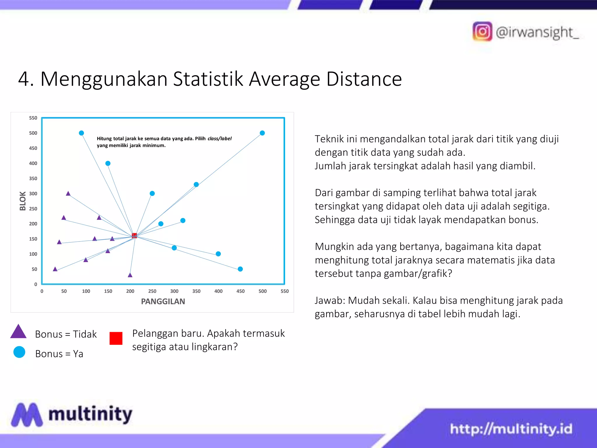 4. Menggunakan Statistik Average Distance
Bonus = Tidak
Bonus = Ya
Pelanggan baru. Apakah termasuk
segitiga atau lingkaran?
Teknik ini mengandalkan total jarak dari titik yang diuji
dengan titik data yang sudah ada.
Jumlah jarak tersingkat adalah hasil yang diambil.
Dari gambar di samping terlihat bahwa total jarak
tersingkat yang didapat oleh data uji adalah segitiga.
Sehingga data uji tidak layak mendapatkan bonus.
Mungkin ada yang bertanya, bagaimana kita dapat
menghitung total jaraknya secara matematis jika data
tersebut tanpa gambar/grafik?
Jawab: Mudah sekali. Kalau bisa menghitung jarak pada
gambar, seharusnya di tabel lebih mudah lagi.
0
50
100
150
200
250
300
350
400
450
500
550
0 50 100 150 200 250 300 350 400 450 500 550
BLOK
PANGGILAN
Hitung total jarak ke semua data yang ada. Piliih class/label
yang memiliki jarak minimum.
 