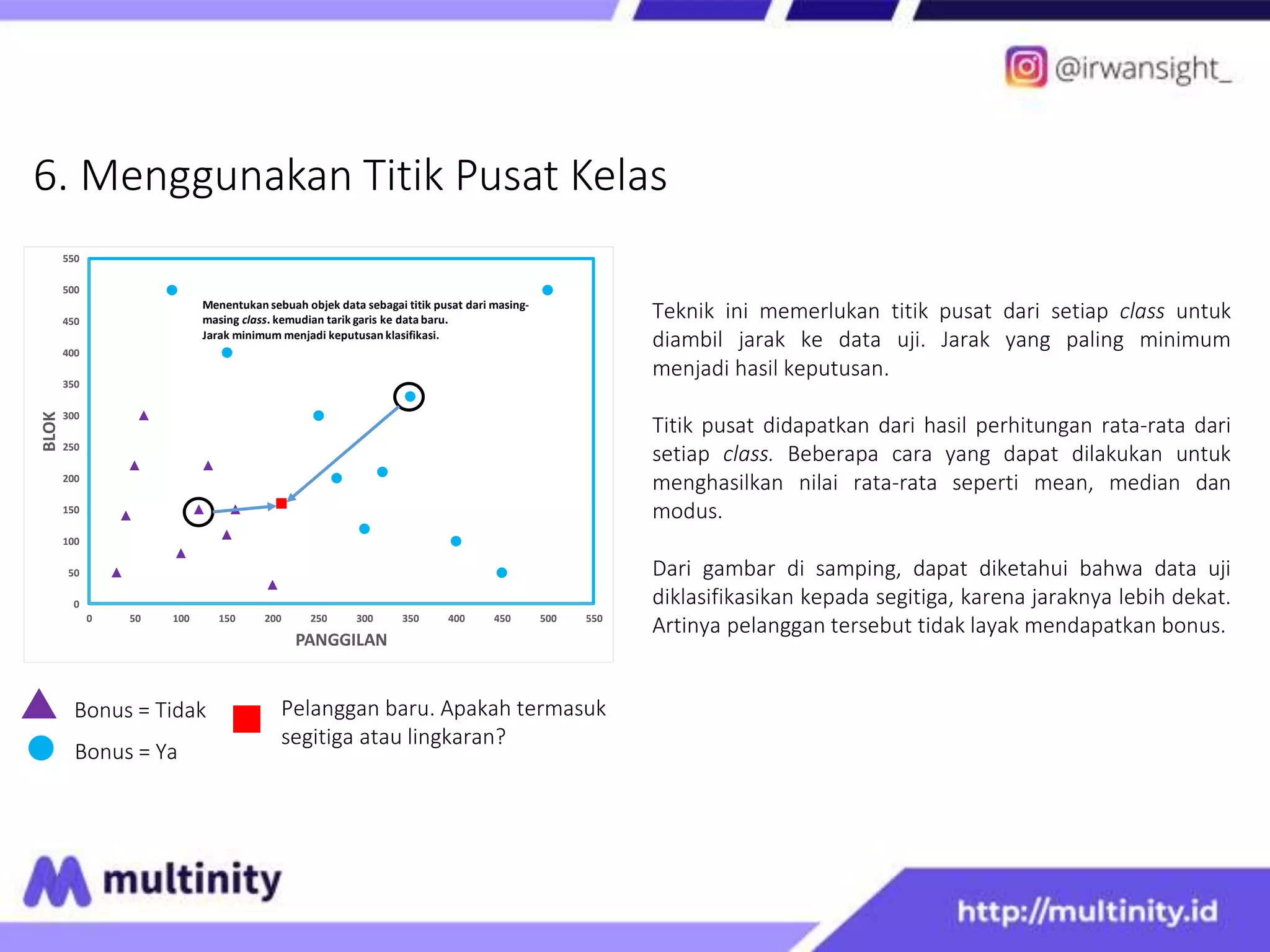 6. Menggunakan Titik Pusat Kelas
Bonus = Tidak
Bonus = Ya
Pelanggan baru. Apakah termasuk
segitiga atau lingkaran?
Teknik ini memerlukan titik pusat dari setiap class untuk
diambil jarak ke data uji. Jarak yang paling minimum
menjadi hasil keputusan.
Titik pusat didapatkan dari hasil perhitungan rata-rata dari
setiap class. Beberapa cara yang dapat dilakukan untuk
menghasilkan nilai rata-rata seperti mean, median dan
modus.
Dari gambar di samping, dapat diketahui bahwa data uji
diklasifikasikan kepada segitiga, karena jaraknya lebih dekat.
Artinya pelanggan tersebut tidak layak mendapatkan bonus.
0
50
100
150
200
250
300
350
400
450
500
550
0 50 100 150 200 250 300 350 400 450 500 550
BLOK
PANGGILAN
Menentukan sebuah objek data sebagai titik pusat dari masing-
masing class. kemudian tarik garis ke data baru.
Jarak minimum menjadi keputusan klasifikasi.
 