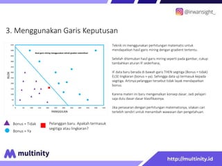 3. Menggunakan Garis Keputusan
Bonus = Tidak
Bonus = Ya
Pelanggan baru. Apakah termasuk
segitiga atau lingkaran?
Teknik ini menggunakan perhitungan matematis untuk
mendapatkan hasil garis miring dengan gradient tertentu.
Setelah ditemukan hasil garis miring seperti pada gambar, cukup
tambahkan aturan IF sederhana,
IF data baru berada di bawah garis THEN segitiga (Bonus = tidak)
ELSE lingkaran (bonus = ya). Sehingga data uji termasuk kepada
segitiga. Artinya pelanggan tersebut tidak layak mendapatkan
bonus.
Karena materi ini baru mengenalkan konsep dasar. Jadi pelajari
saja dulu dasar-dasar klasifikasinya.
Jika penasaran dengan perhitungan matematisnya, silakan cari
terlebih sendiri untuk menambah wawasan dan pengetahuan.
0
50
100
150
200
250
300
350
400
450
500
550
0 50 100 150 200 250 300 350 400 450 500 550
BLOK
PANGGILAN
Buat garis miring menggunakan teknik gradien sedemikian
 