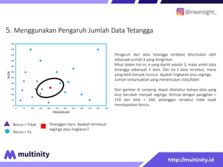 0
50
100
150
200
250
300
350
400
450
500
550
0 50 100 150 200 250 300 350 400 450 500 550
BLOK
PANGGILAN
5. Menggunakan Pengaruh Jumlah Data Tetangga
Bonus = Tidak
Bonus = Ya
Pelanggan baru. Apakah termasuk
segitiga atau lingkaran?
Pengaruh dari data tetangga terdekat ditentukan oleh
sebanyak jumlah k yang diinginkan.
Misal dalam hal ini, k yang dipilih adalah 3, maka ambil data
tetangga sebanyak 3 data. Dari ke-3 data tersebut, mana
yang lebih banyak muncul. Apakah lingkaran atau segitiga.
Jumlah terbanyaklah yang menentukan class/label.
Dari gambar di samping, dapat diketahui bahwa data yang
diuji berubah menjadi segitiga. Artinya dengan panggilan =
210 dan blok = 160, pelanggan tersebut tidak layak
mendapatkan bonus.
 
