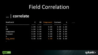 Field Correlation
… | correlate
RowField                      C     CN   Component   Context      L   ...
------------------------   ----   ----   ---------   -------   ----
C                          1.00   1.00        0.00      0.00   1.00
CN                         1.00   1.00        0.00      0.00   1.00
Component                  0.00   0.00        1.00      0.06   0.00
Context                    0.00   0.00        0.06      1.00   0.00
L                          1.00   1.00        0.00      0.00   1.00
Log_Level                  0.00   0.00        1.00      0.06   0.00
…




                                                                            33
 