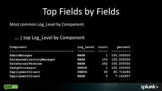 Top Fields by Fields
Most common Log_Level by Component:

  ... | top Log_Level by Component
Component                            Log_Level   count      percent
----------------------------------   ---------   -----   ----------
AdminManager                         WARN            1   100.000000
DatabaseDirectoryManager             WARN          153   100.000000
DateParserVerbose                    WARN          262   100.000000
DedupProcessor                       ERROR           1   100.000000
DeploymentClient                     DEBUG          60    85.714286
DeploymentClient                     WARN            5     7.142857


                                                                      36
 