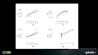 These data points are radically different.




                                         *Source: Anscombe’s Quartet (Anscombe 1973)



                                                                          56
 