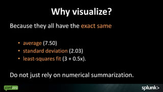 Why visualize?
Because they all have the exact same

  • average (7.50)
  • standard deviation (2.03)
  • least-squares fit (3 + 0.5x).

Do not just rely on numerical summarization.
                                               57
 
