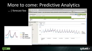 More to come: Predictive Analytics
… | forecast foo




                                     65
 