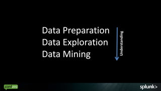 Data Preparation




                   Understanding
Data Exploration
Data Mining


                                   7
 