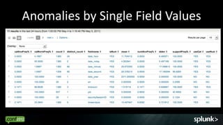 Anomalies by Single Field Values




                                   42
 