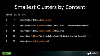 Smallest Clusters by Content
count   label   uri

1       7    /img/skins/default/bolt.png

1       37   /en-US/search/ins...