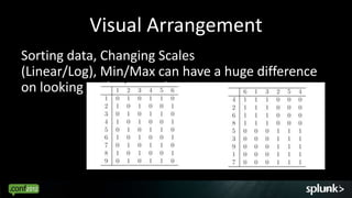 Visual Arrangement
Sorting data, Changing Scales
(Linear/Log), Min/Max can have a huge difference
on looking at the same d...