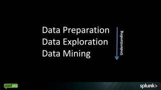 Data Mining with Splunk Slide 7