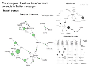 The examples of test studies of semantic
concepts in Twitter messages
Travel trends
The analysis of travel trends

 