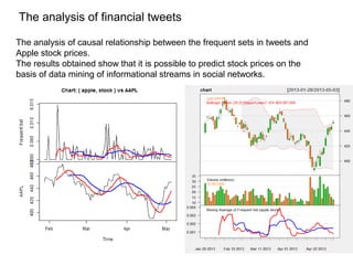 The analysis of financial tweets
The analysis of causal relationship between the frequent sets in tweets and
Apple stock prices.
The results obtained show that it is possible to predict stock prices on the
basis of data mining of informational streams in social networks.

 