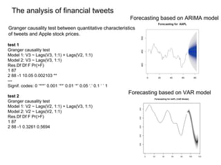The analysis of financial tweets
Forecasting based on ARIMA model
Granger causality test between quantitative characteristics
of tweets and Apple stock prices.
test 1
Granger causality test
Model 1: V3 ~ Lags(V3, 1:1) + Lags(V2, 1:1)
Model 2: V3 ~ Lags(V3, 1:1)
Res.Df Df F Pr(>F)
1 87
2 88 -1 10.05 0.002103 **
--Signif. codes: 0 ‘***’ 0.001 ‘**’ 0.01 ‘*’ 0.05 ‘.’ 0.1 ‘ ’ 1
test 2
Granger causality test
Model 1: V2 ~ Lags(V2, 1:1) + Lags(V3, 1:1)
Model 2: V2 ~ Lags(V2, 1:1)
Res.Df Df F Pr(>F)
1 87
2 88 -1 0.3261 0.5694

Forecasting based on VAR model

 
