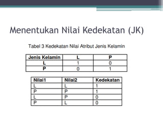 Menentukan Nilai Kedekatan (JK)
 