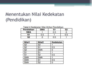Menentukan Nilai Kedekatan
(Pendidikan)
 