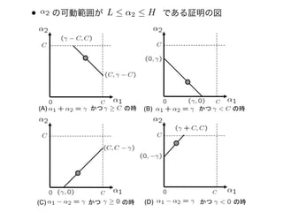 •         L ≤ α2 ≤ H




    (A)          (B)




    (C)          (D)
 