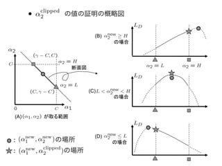 •    clipped
          α2

                       (B)




                     (C)




(A)


                       (D)
: (α1 , α2 )
    new  new

         clipped
: (α1 , α2
    new
                 )
 