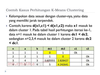 Contoh Kasus Perhitungan K-Means Clustering
 Kelompokan data sesuai dengan cluster-nya, yaitu data
yang memiliki jarak terpendek.
 Contoh; karena d(x1,c1) < d(x1,c2) maka x1 masuk ke
dalam cluster 1. Pada tabel hasil perhitungan iterasi ke-1,
data n=1 masuk ke dalam cluster 1 karena dc1 < dc2,
sedangkan n=2,3,4 masuk ke dalam cluster 2 karena dc2
< dc1.
 