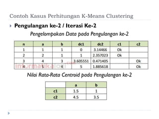Contoh Kasus Perhitungan K-Means Clustering
 Pengulangan ke-2 / Iterasi Ke-2
Pengelompokan Data pada Pengulangan ke-2
Nilai Rata-Rata Centroid pada Pengulangan ke-2
 