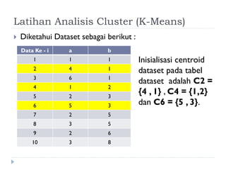 Latihan Analisis Cluster (K-Means)
 Diketahui Dataset sebagai berikut :
Data Ke - i a b
1 1 1
2 4 1
3 6 1
4 1 2
5 2 3
6 5 3
7 2 5
8 3 5
9 2 6
10 3 8
Inisialisasi centroid
dataset pada tabel
dataset adalah C2 =
{4 , 1} , C4 = {1,2}
dan C6 = {5 , 3}.
 