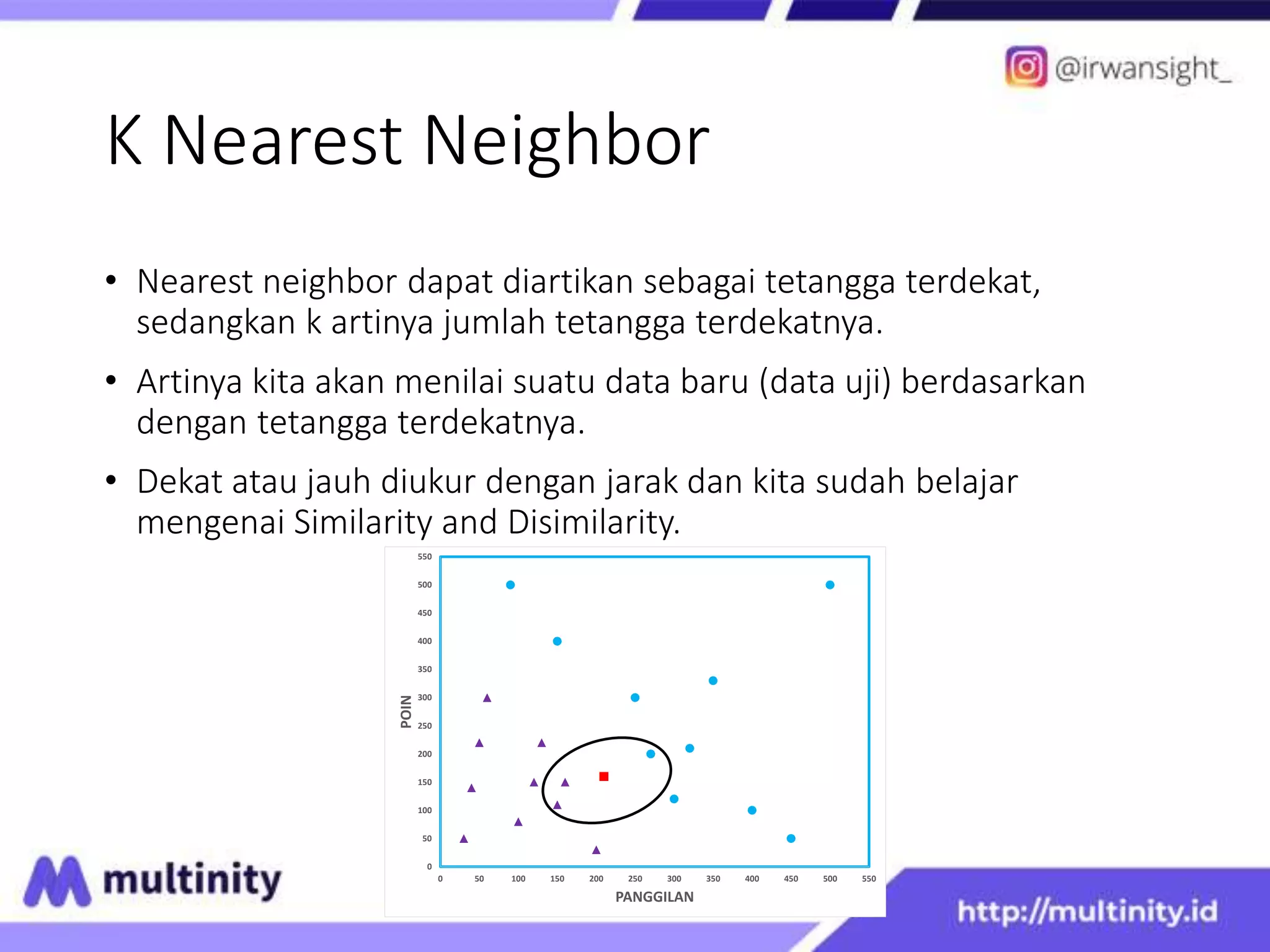 K Nearest Neighbor
• Nearest neighbor dapat diartikan sebagai tetangga terdekat,
sedangkan k artinya jumlah tetangga terdekatnya.
• Artinya kita akan menilai suatu data baru (data uji) berdasarkan
dengan tetangga terdekatnya.
• Dekat atau jauh diukur dengan jarak dan kita sudah belajar
mengenai Similarity and Disimilarity.
0
50
100
150
200
250
300
350
400
450
500
550
0 50 100 150 200 250 300 350 400 450 500 550
POIN
PANGGILAN
 