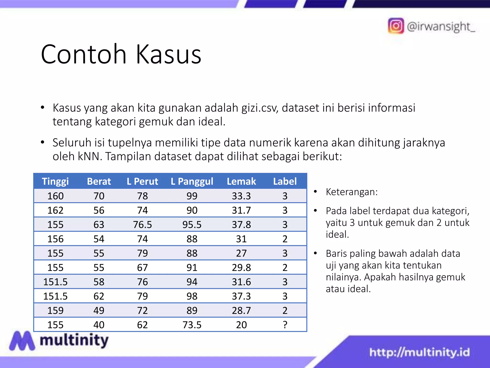 Contoh Kasus
• Kasus yang akan kita gunakan adalah gizi.csv, dataset ini berisi informasi
tentang kategori gemuk dan ideal.
• Seluruh isi tupelnya memiliki tipe data numerik karena akan dihitung jaraknya
oleh kNN. Tampilan dataset dapat dilihat sebagai berikut:
Tinggi Berat L Perut L Panggul Lemak Label
160 70 78 99 33.3 3
162 56 74 90 31.7 3
155 63 76.5 95.5 37.8 3
156 54 74 88 31 2
155 55 79 88 27 3
155 55 67 91 29.8 2
151.5 58 76 94 31.6 3
151.5 62 79 98 37.3 3
159 49 72 89 28.7 2
155 40 62 73.5 20 ?
• Keterangan:
• Pada label terdapat dua kategori,
yaitu 3 untuk gemuk dan 2 untuk
ideal.
• Baris paling bawah adalah data
uji yang akan kita tentukan
nilainya. Apakah hasilnya gemuk
atau ideal.
 