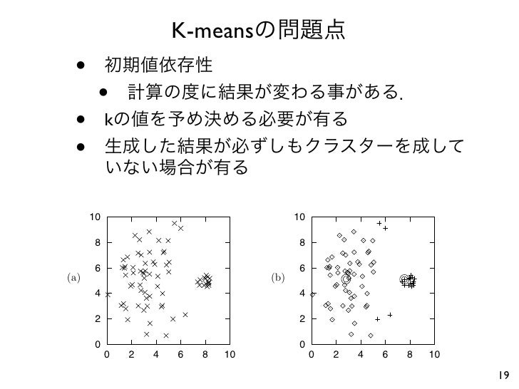 Datamining 7th Kmeans