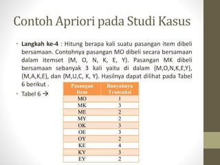 Contoh Apriori pada Studi Kasus
• Langkah ke-4 : Hitung berapa kali suatu pasangan item dibeli
bersamaan. Contohnya pasangan MO dibeli secara bersamaan
dalam itemset {M, O, N, K, E, Y}. Pasangan MK dibeli
bersamaan sebanyak 3 kali yaitu di dalam {M,O,N,K,E,Y},
{M,A,K,E}, dan {M,U,C, K, Y}. Hasilnya dapat dilihat pada Tabel
6 berikut .
• Tabel 6 
 