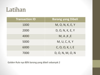 Latihan
Transaction ID Barang yang Dibeli
1000 M, O, N, K, E, Y
2000 D, O, N, K, E, Y
4000 M, A ,K ,E
5000 M, U, C, K, Y
6000 C, O, O, K, I, E
7000 D, O, N, M, O, N
Golden Rule nya 80% barang yang dibeli sebanyak 2
 