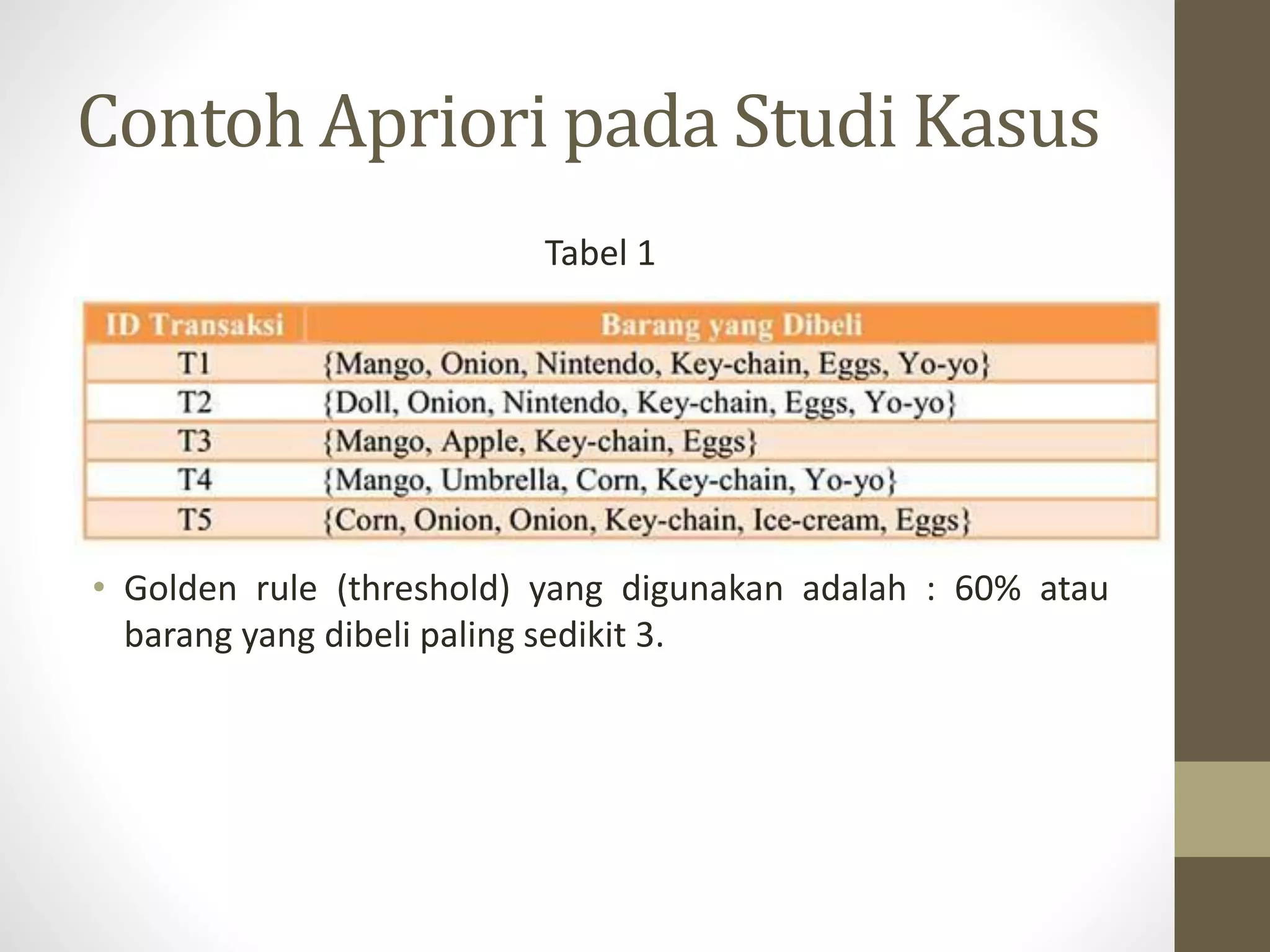 Contoh Apriori pada Studi Kasus
Tabel 1
• Golden rule (threshold) yang digunakan adalah : 60% atau
barang yang dibeli paling sedikit 3.
 