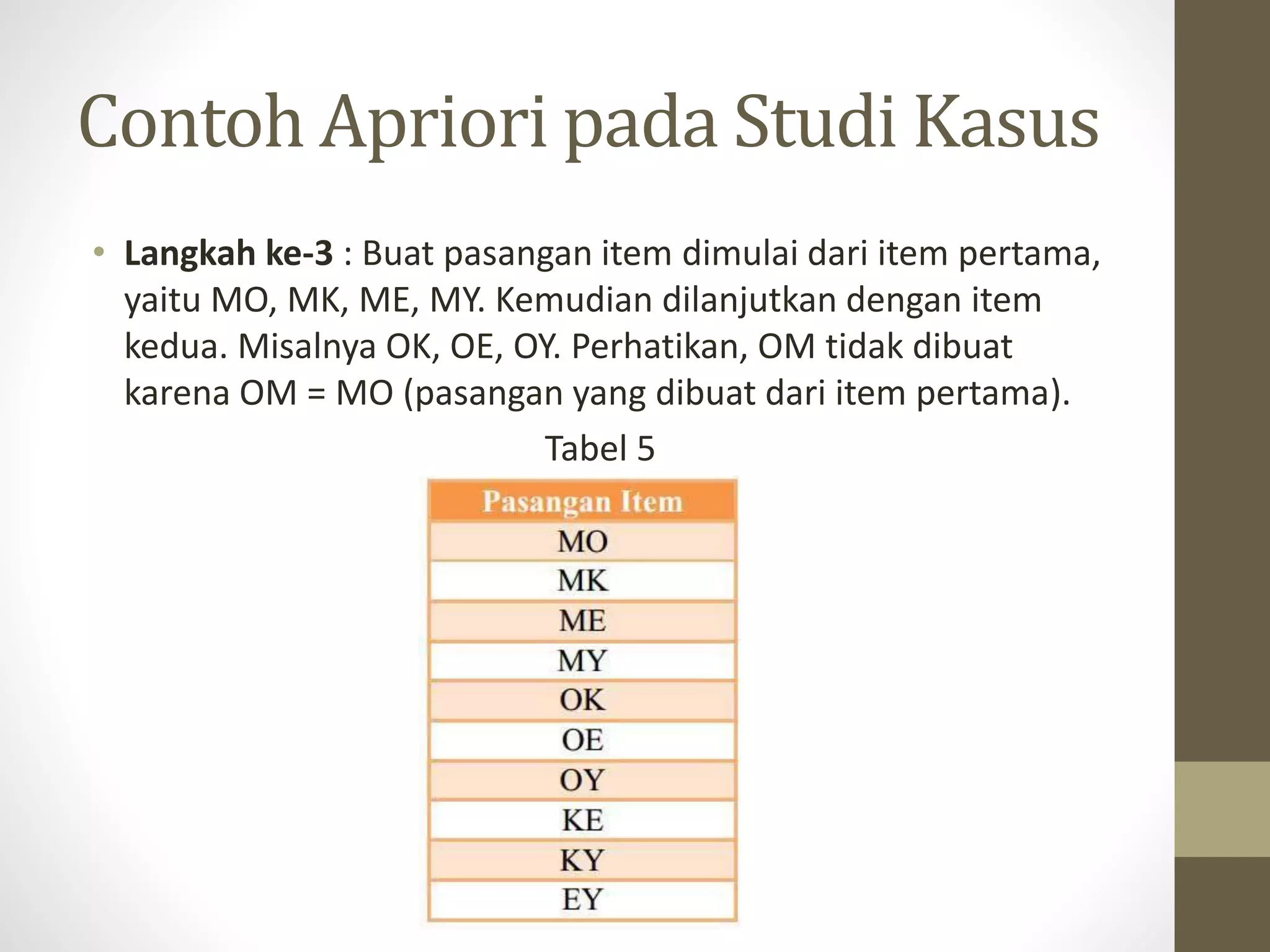 Contoh Apriori pada Studi Kasus
• Langkah ke-3 : Buat pasangan item dimulai dari item pertama,
yaitu MO, MK, ME, MY. Kemudian dilanjutkan dengan item
kedua. Misalnya OK, OE, OY. Perhatikan, OM tidak dibuat
karena OM = MO (pasangan yang dibuat dari item pertama).
Tabel 5
 
