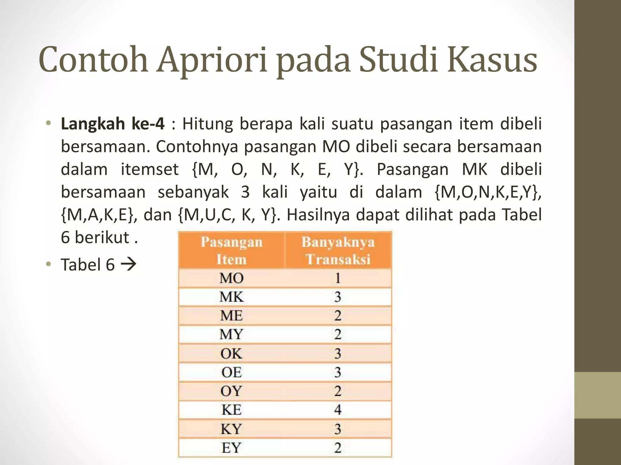 Contoh Apriori pada Studi Kasus
• Langkah ke-4 : Hitung berapa kali suatu pasangan item dibeli
bersamaan. Contohnya pasangan MO dibeli secara bersamaan
dalam itemset {M, O, N, K, E, Y}. Pasangan MK dibeli
bersamaan sebanyak 3 kali yaitu di dalam {M,O,N,K,E,Y},
{M,A,K,E}, dan {M,U,C, K, Y}. Hasilnya dapat dilihat pada Tabel
6 berikut .
• Tabel 6 
 
