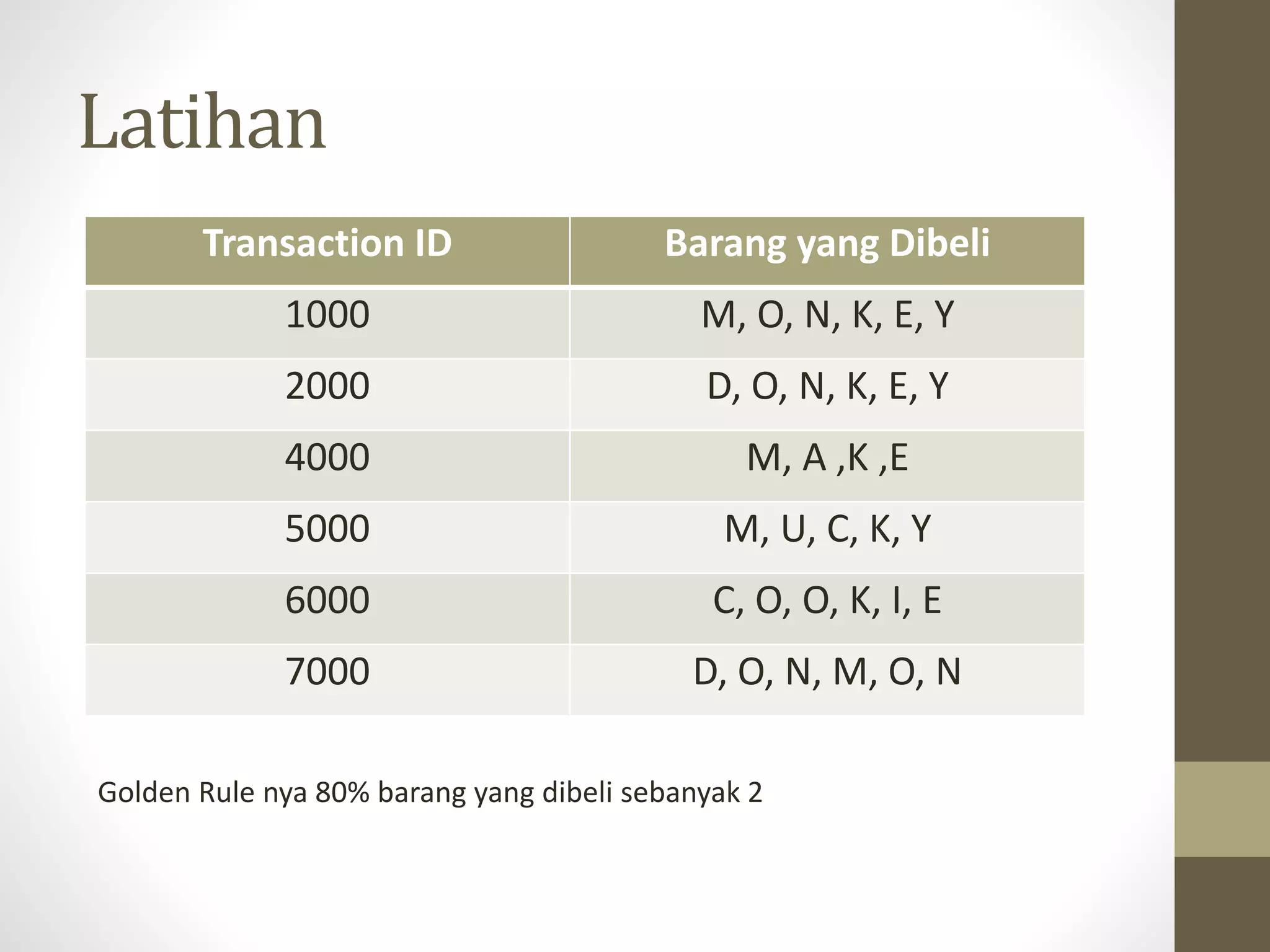 Latihan
Transaction ID Barang yang Dibeli
1000 M, O, N, K, E, Y
2000 D, O, N, K, E, Y
4000 M, A ,K ,E
5000 M, U, C, K, Y
6000 C, O, O, K, I, E
7000 D, O, N, M, O, N
Golden Rule nya 80% barang yang dibeli sebanyak 2
 