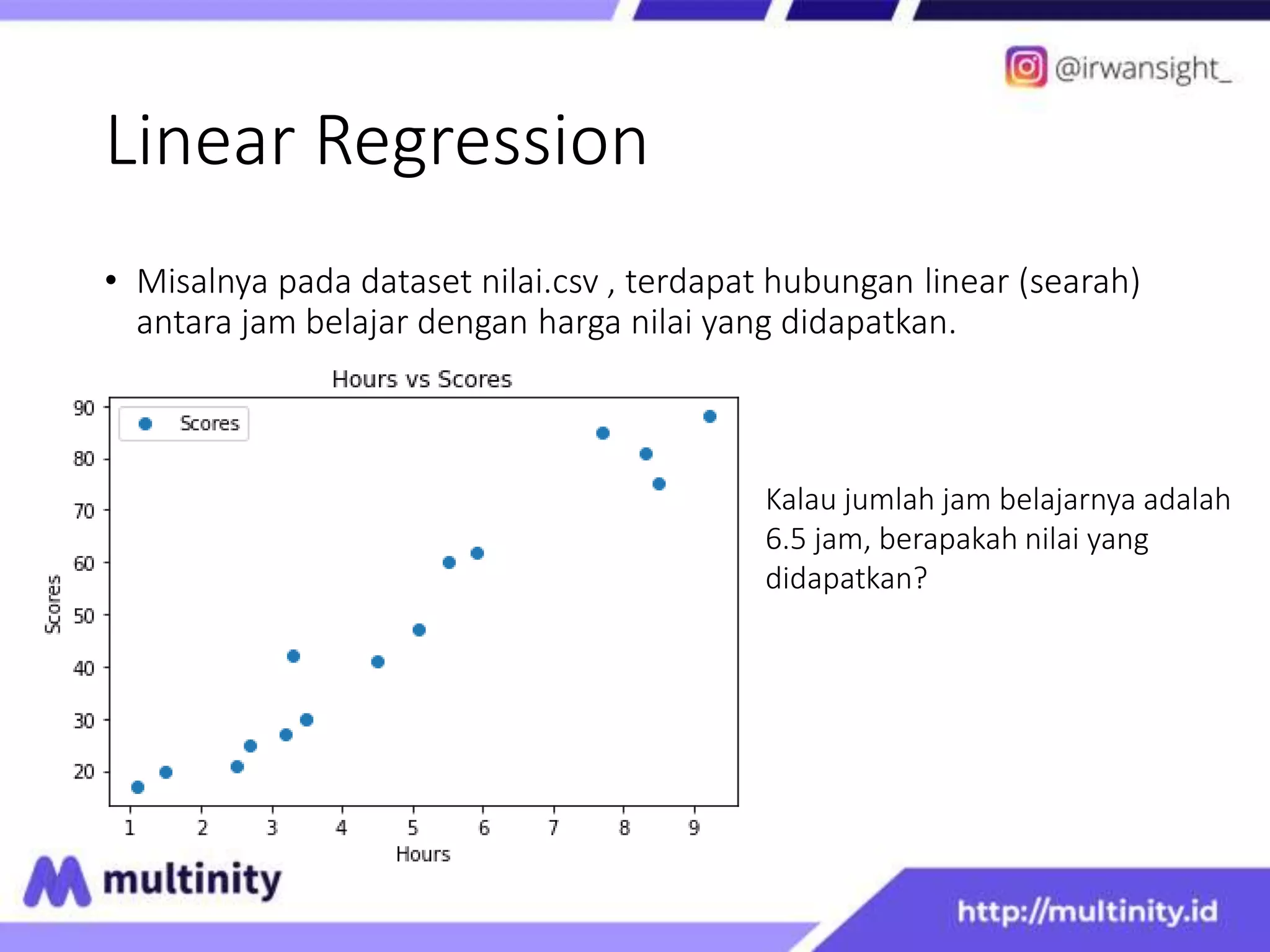 Data mining 8 estimasi linear regression | PPTX | Business Accounting ...