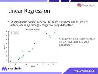 Data mining 8 estimasi linear regression | PPTX