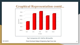 Graphical Representation contd...
Fig 3. Comparison of K- fold for J48 classifier
11Pimpri Chinchwad College of Engineering, Nigdi, Pune, India02.16.2018
 
