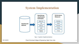 System Implementation
Fig 1 : System Implementation
7Pimpri Chinchwad College of Engineering, Nigdi, Pune, India02.16.2018
 