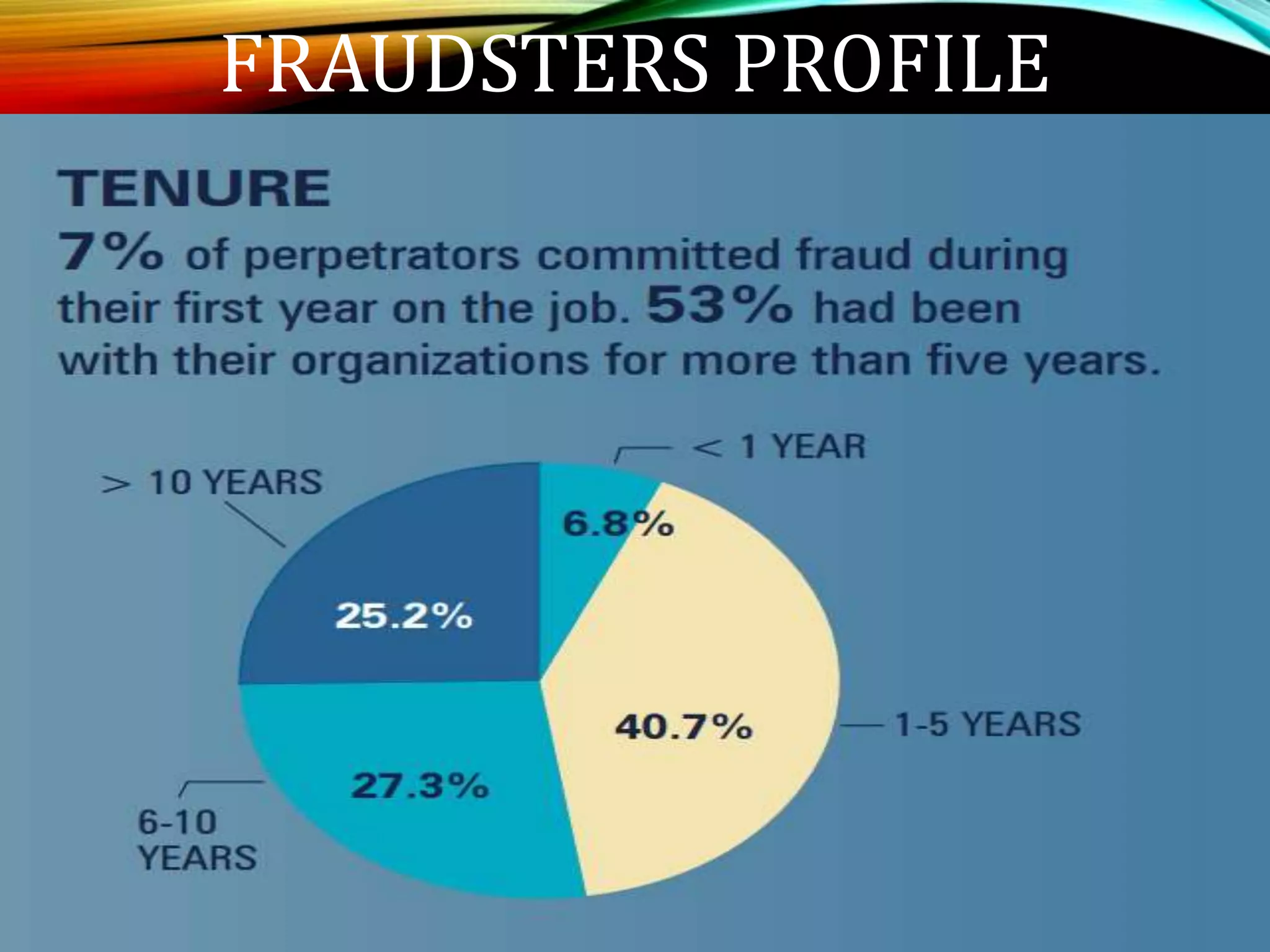 FRAUDSTERS PROFILE
 