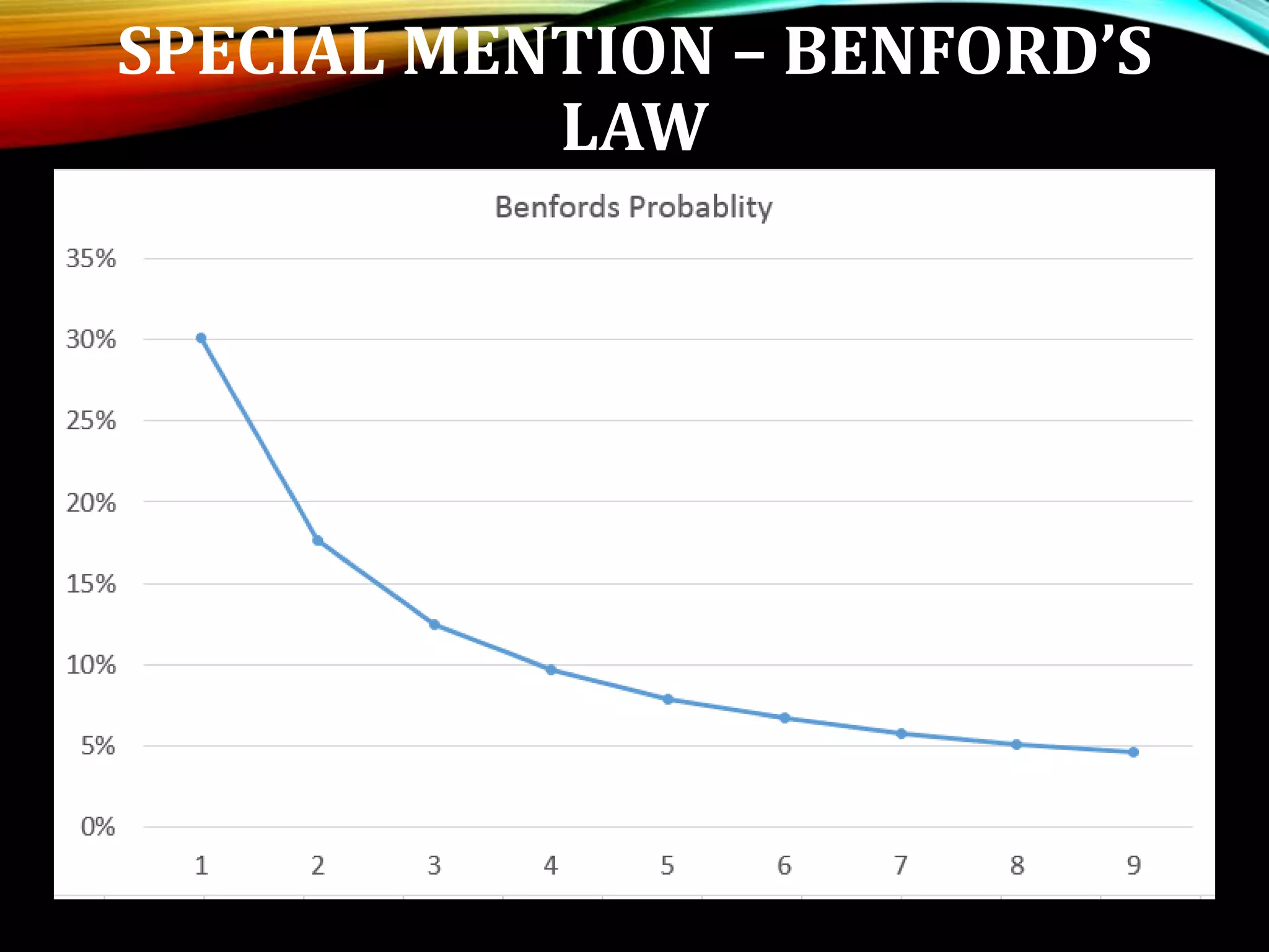 SPECIAL MENTION – BENFORD’S
LAW
 
