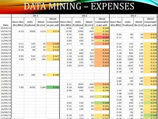DATA MINING – EXPENSES
 