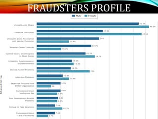 FRAUDSTERS PROFILE
 