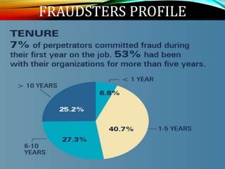 FRAUDSTERS PROFILE
 