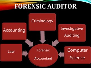 FORENSIC AUDITOR
Forensic
Accountant
Law
Accounting
Criminology
Investigative
Auditing
Computer
Science
 