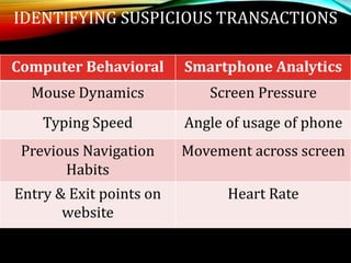 IDENTIFYING SUSPICIOUS TRANSACTIONS
Computer Behavioral Smartphone Analytics
Mouse Dynamics Screen Pressure
Typing Speed Angle of usage of phone
Previous Navigation
Habits
Movement across screen
Entry & Exit points on
website
Heart Rate
 