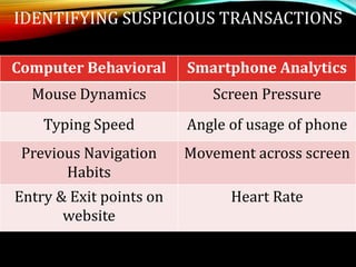 IDENTIFYING SUSPICIOUS TRANSACTIONS
Computer Behavioral Smartphone Analytics
Mouse Dynamics Screen Pressure
Typing Speed A...