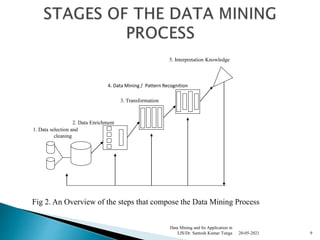 Data Mining and Its Application in Library and Information Science | PPT