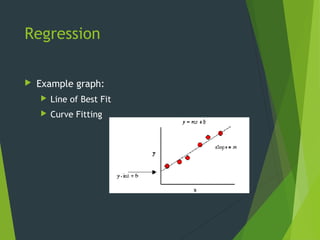 Regression
 Example graph:
 Line of Best Fit
 Curve Fitting
 