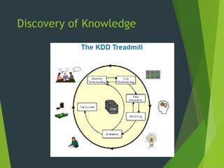 Discovery of Knowledge
 